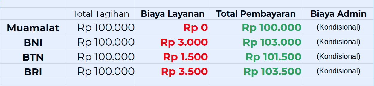 Biaya Layanan